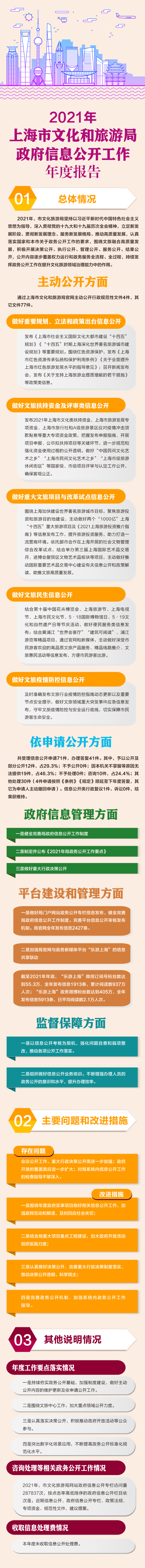 2020年上海市文化和旅游局政府信息公开工作年度报告.jpg